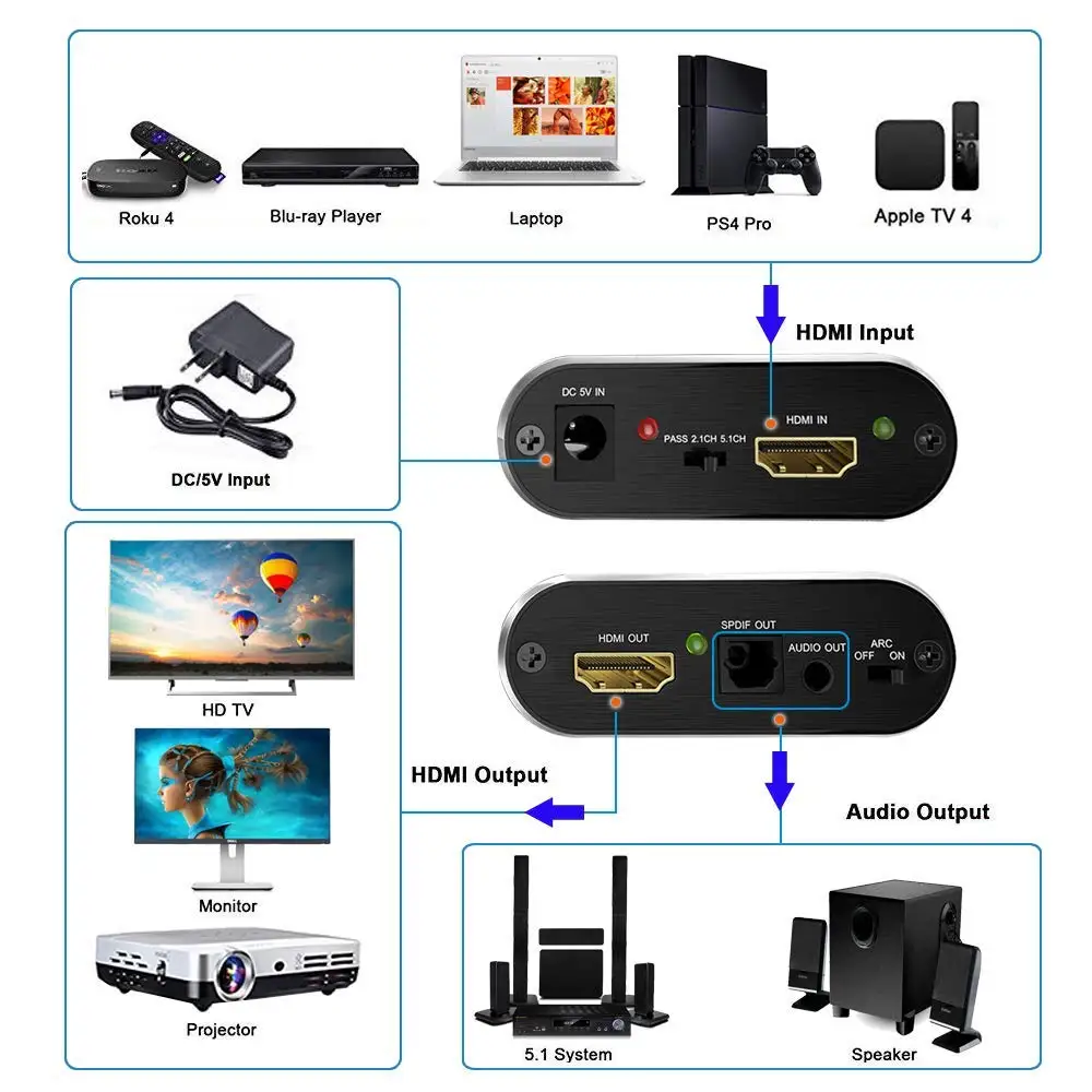 4K HDMI аудио экстрактор сплиттер ARC HDMI аудио экстрактор 5,1 RCA HDMI в HDMI конвертер с оптическим TOSLINK SPDIF 3,5 мм