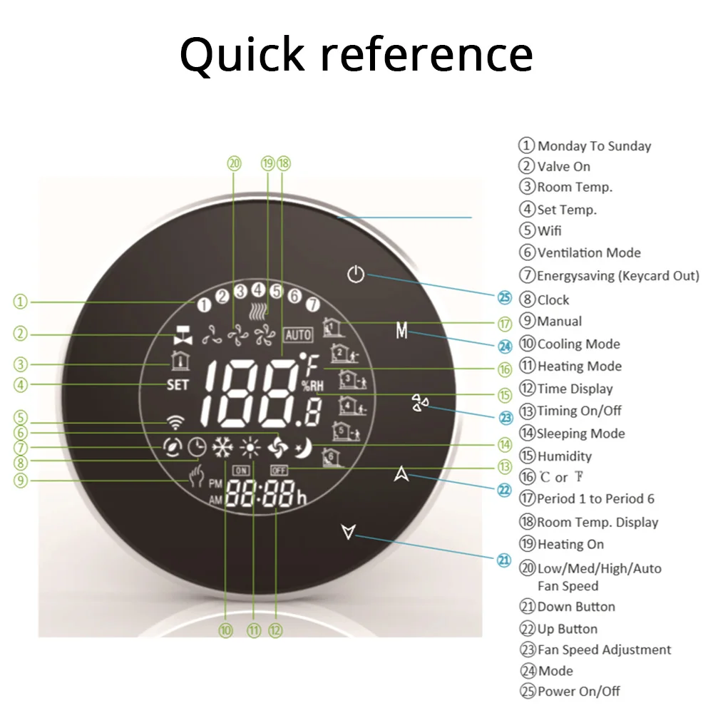 Термостат Wi-Fi для кондиционера, совместимый с Amzon Alexa Google Home Smart Life app control Programable