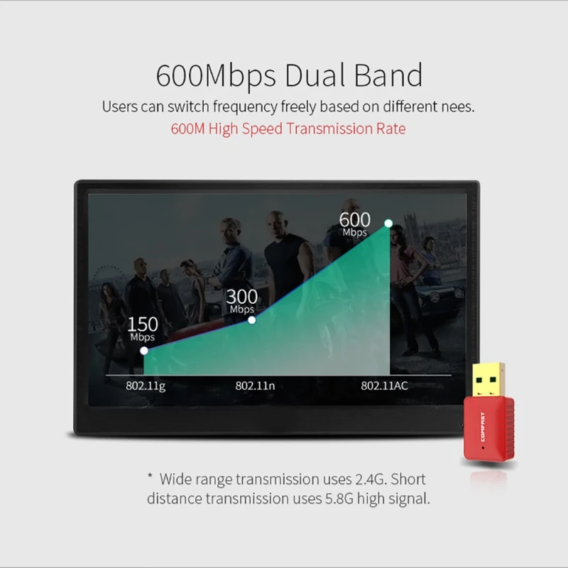 Беспроводная сетевая карта Comfast 600 Мбит/с USB 2,0 двухдиапазонный 2,4G/5 ГГц беспроводной WiFi адаптер сетевой сигнал