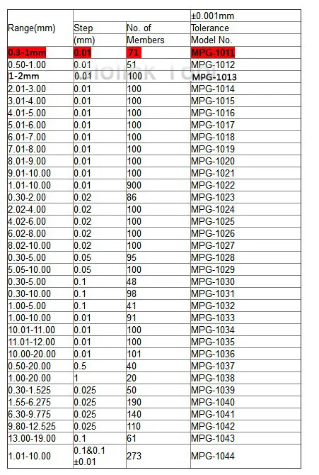 71pcs/set 0.3-1.00mm Precision Steel Pin Gauge 0.3-1 step 0.01mm Smooth Plug Gauge Hole Gauge set pin Measuring Tool with box