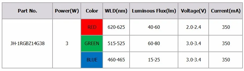 RGB JH-1RGBZ14G38