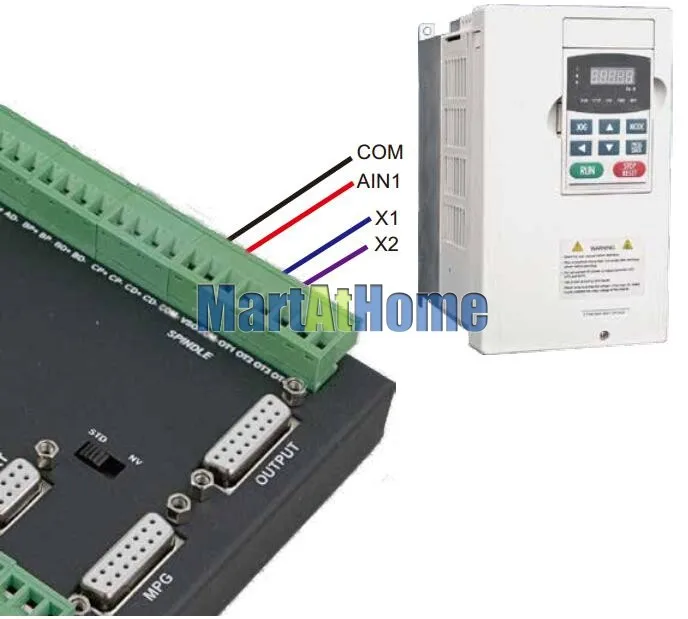 Controlador CNC