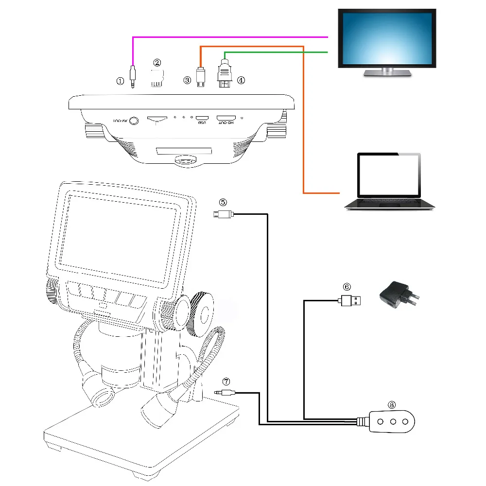 Andonstar цифровой USB/HDMI/AV микроскоп ADSM301 5 дюймов встроенный дисплей высокое расстояние объекта THT SMD Инструмент измерительное программное обеспечение