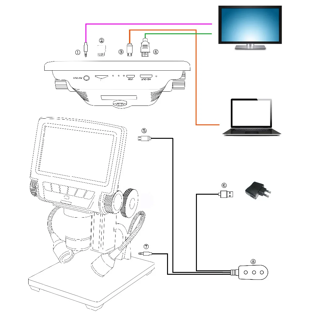  Andonstar Digital USB/HDMI/AV microscopio ADSM301 5 pulgadas pantalla incorporada alta distancia de