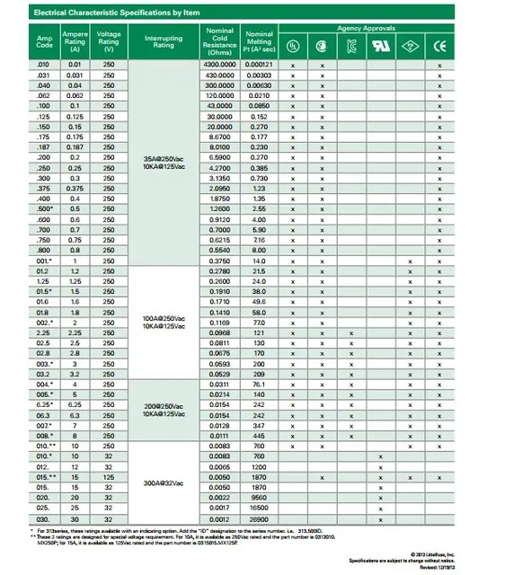 Littelfuse Fuse Cross Reference Sheet