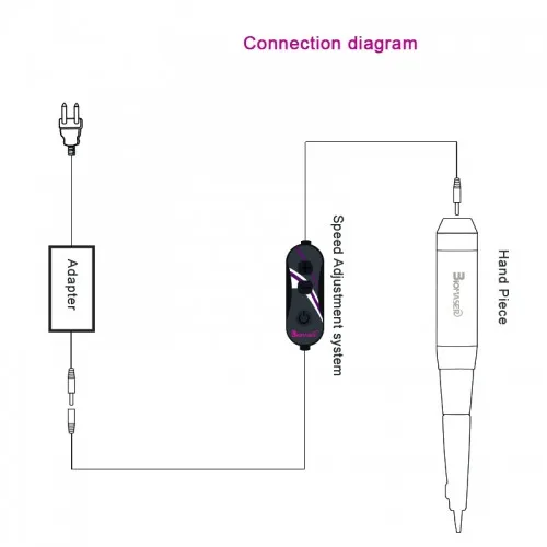 Plugue adaptador para controle de velocidade, plugue eu/us para máquina de tatuagem permanente e003/9871, máquina de tatuagem varejo