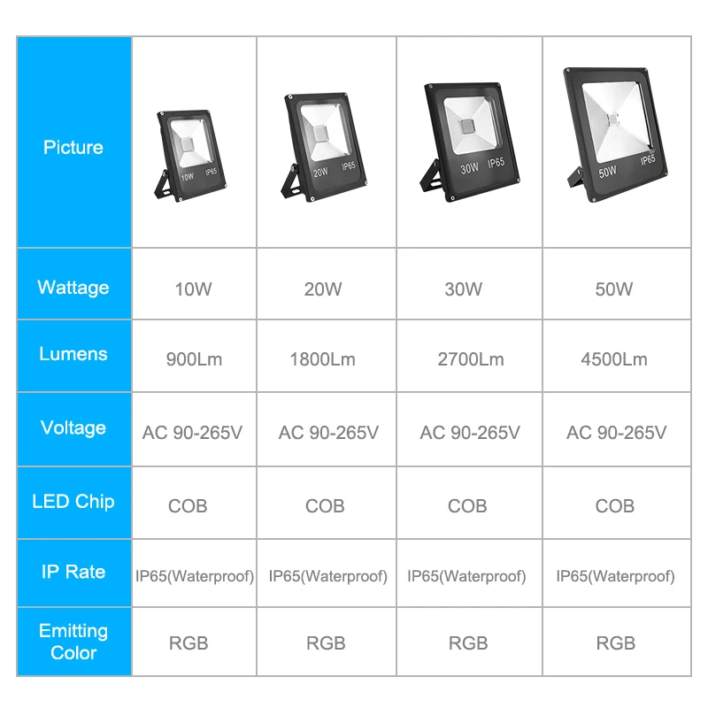 Зеленый светодиодный прожектор 10 Вт 20 Вт 30 Вт 50 Вт RGB AC 90~ 265 В Светодиодный прожектор Наружное освещение водонепроницаемый проектор отражатель лампа