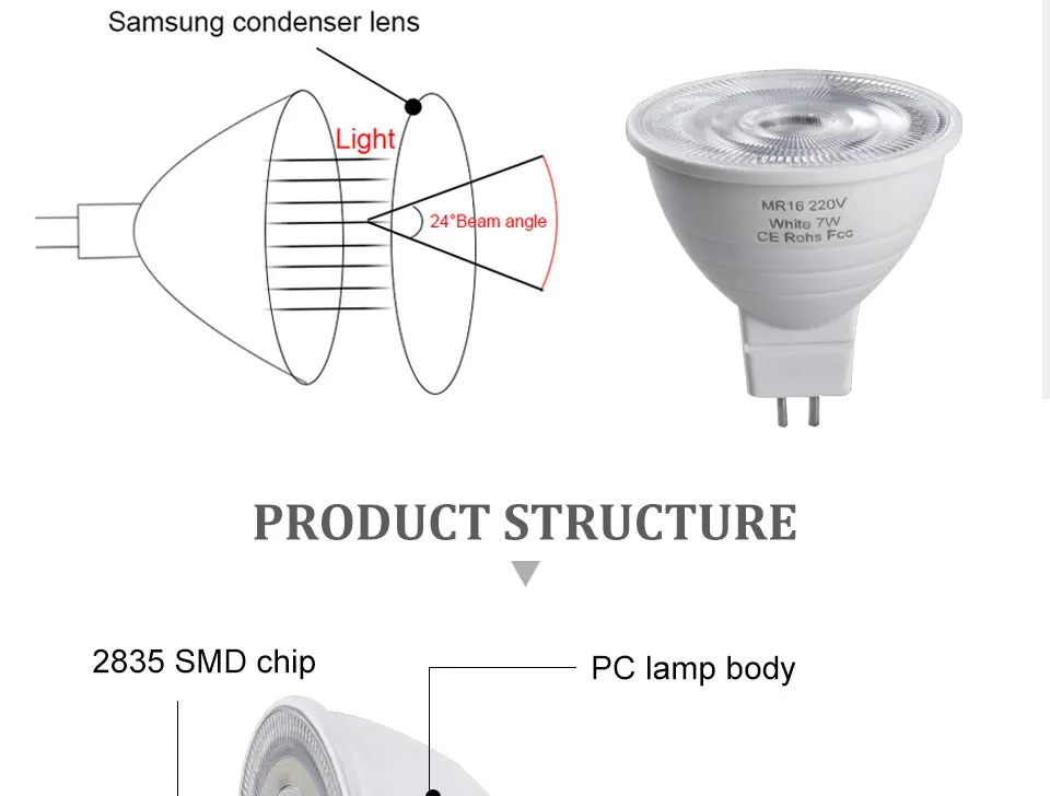MR16 LED Bulb Spotlight 220V 5W 7W COB LED Chip Beam Angle 12024 Spot Light GU5.3 Lampada LED Lamp Light For Home Table Ceiling (6)