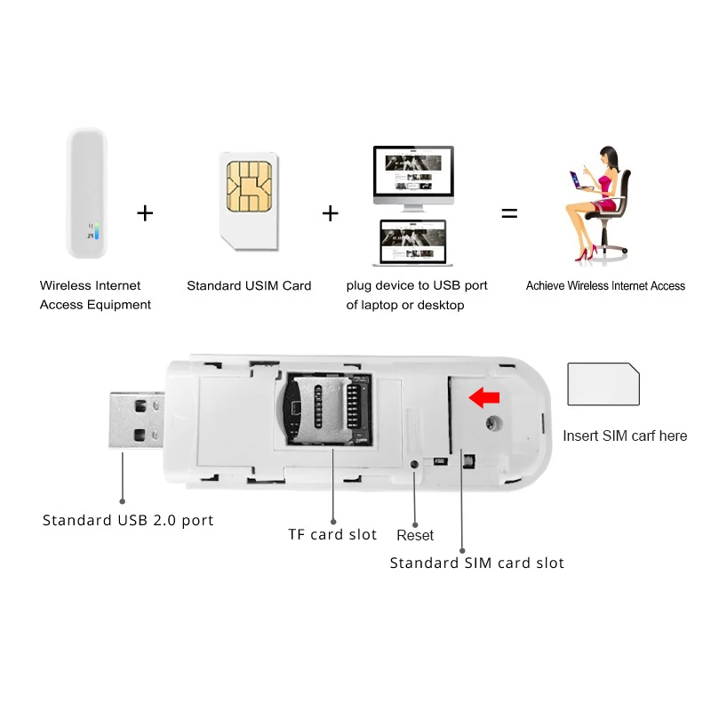 Cioswi Mini 4G Lte беспроводной Wiif маршрутизатор со слотом для sim-карты Встроенная антенна с высоким коэффициентом усиления 4G Lte модем костюм для автомобиля Путешествия бизнес