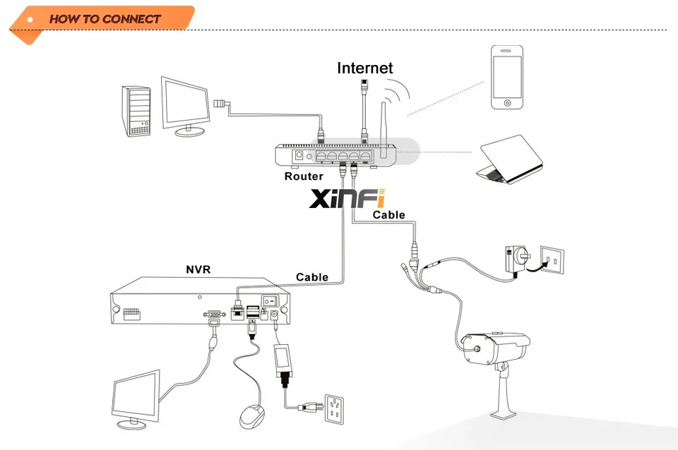 Xinfi 4ch NVR Full HD 4 канала безопасности автономный видеонаблюдения NVR 1080 P Onvif 2.0 для IP Камера Системы 1080 P Регистраторы