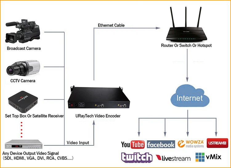 1U стойка 2 канала HDMI кодер IPTV HD Видео Аудио потоковое к IP Live кодер H.265 H.264 с RTMP RTMPS HLS M3U8 ONVIF