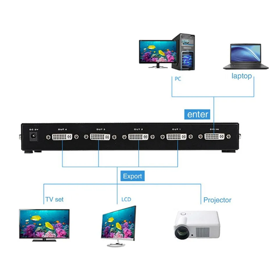 Smilemango dv4h 4 Порты и разъёмы DVI Splitter дистрибьютор обмена видео 1 вход на 4 выхода несколько ЖК-дисплей монитор синхронизация Дисплей mt-dv4h