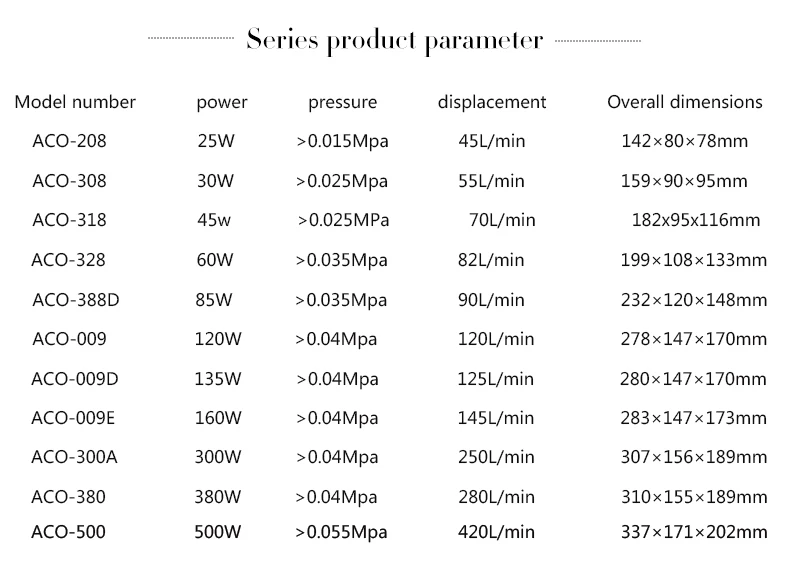 82L/min 60W Hailea ACO 328 ACO328 Electromagnetic Air Compressor Aquarium Air Pump Fish Tank Increase Oxygen+Free Shipping