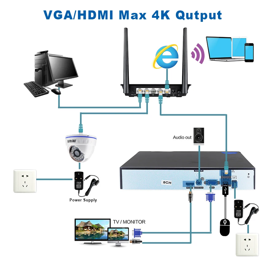 Smsuper HD 25CH 5MP CCTV NVR H.265/H.264 32 канала 1080P 8CH 4K сетевой видеорегистратор с 1CH аудио ONVIF XMEYE P2P бесплатно