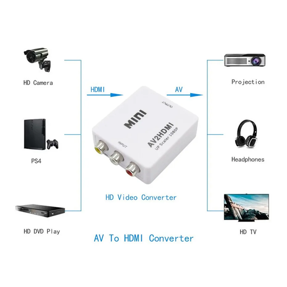 Basix AV к преобразователь видеосигнала HDMI коробка AV2HDMI RCA AV HDMI cvbs к HDMI адаптер для HD ТВ PS3 PS4 ПК DVD Xbox проектор