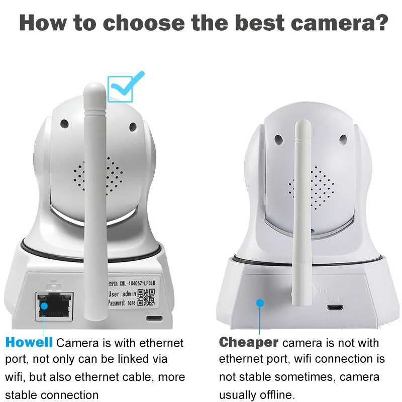 Russia Warehouse# Howell IP Wireless Camera wi-fi Mini CCTV 3.6mm Lens CMOS 10m Night Vision Home Secuirty Surveillance Camera Russia Warehouse# Howell IP Wireless Camera wi-fi Mini CCTV 3.6mm Lens CMOS 10m Night Vision Home Secuirty Surveillance Camera
