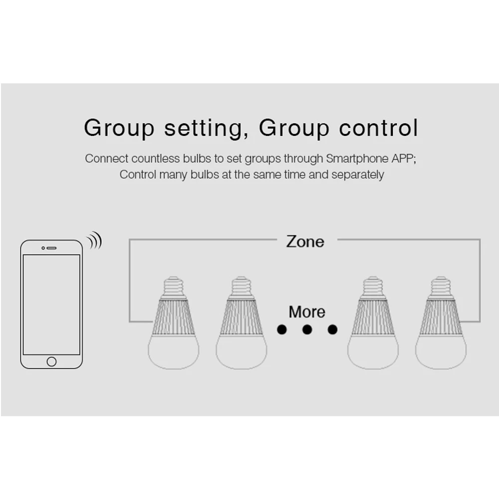 E27 E26 9 Вт WIFI LED RGB CCT многоцветная лампочка лампа WI FI Alexa AC 110 В 220 RGBW Светодиодная для