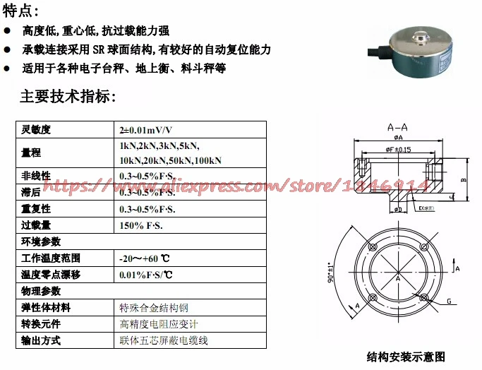 aeProduct.getSubject()