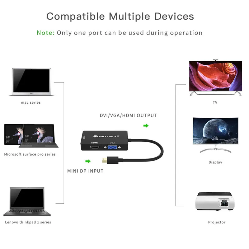 3 в 1 Кабель адаптер Thunderbolt Mini DP DisplayPort to HDMI DVI VGA Display Port для Apple MacBook Pro Mac Book Air Samart