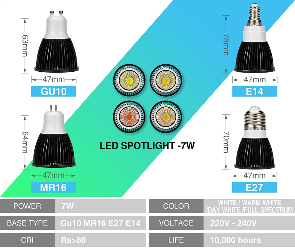 Светодио дный полный спектр прожектор лампы GU MR E27 E14 5 Вт 7 Вт 9 Вт 12 Вт Focos лампа высокое яркость для внутреннего растут посадки теплый день