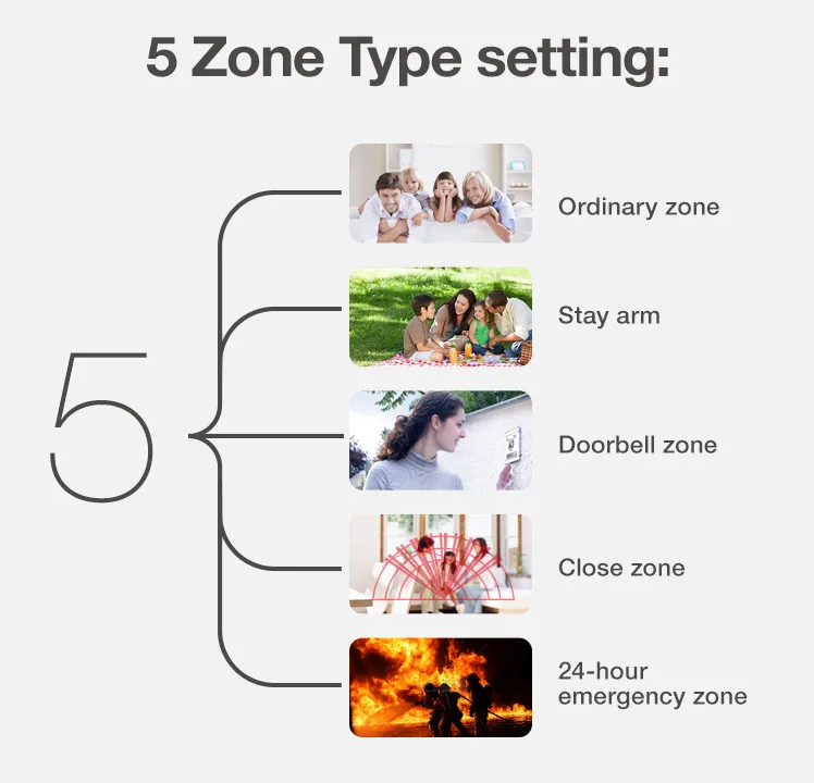  Yobang Security WIFI Home Security Alarm System DIY KIT IOS/Android Smartphone App with Door/Wirele