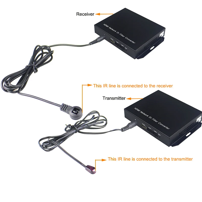 HDMI+IR  (2)