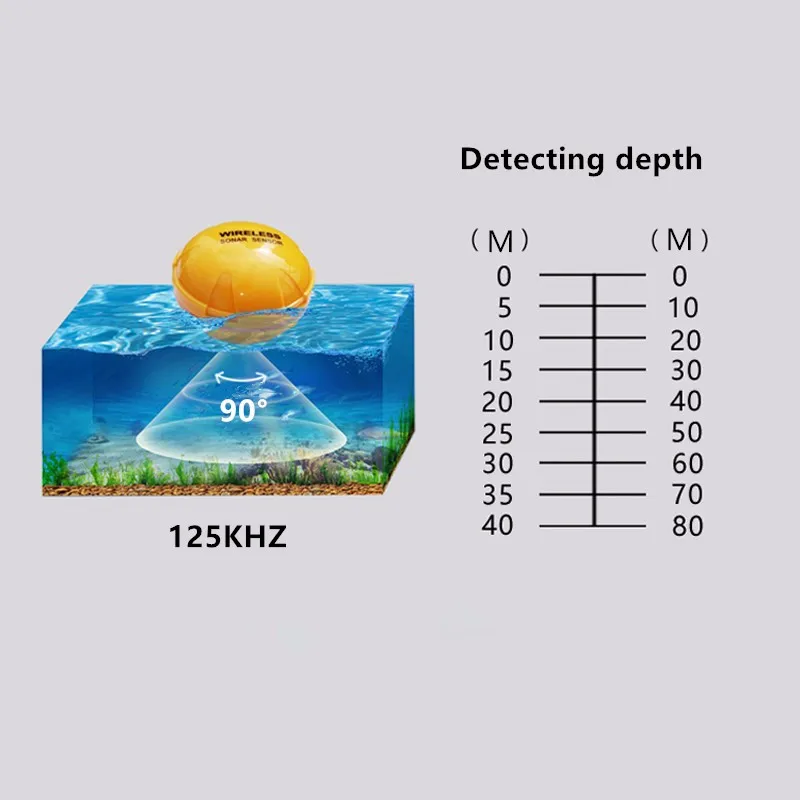 Новый беспроводной дистанционный Sonar сенсор 45 м глубина воды для FF998 эхолот
