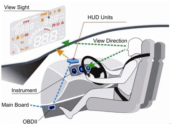 W03 HUD " Умный голосовой головка мобильного выставочного стенда с OBD2 Интерфейс км/ч и миль в час) превышение скорости Предупреждение W03(с OBD line) Хост машина HUD