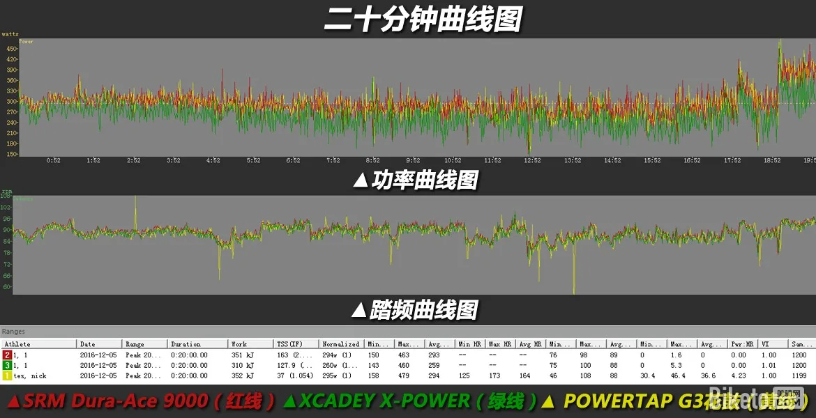 POWERTAP G3