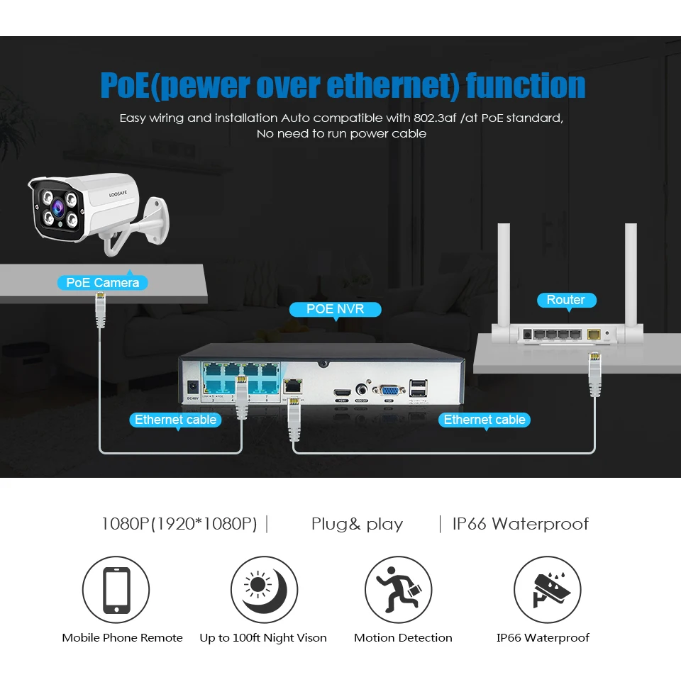 LOOSAFE 1080P POE NVR комплект 4 шт Аудио запись звука безопасности ip-камера 4CH HDD P2P Onvif Система видеонаблюдения 1 ТБ HDD