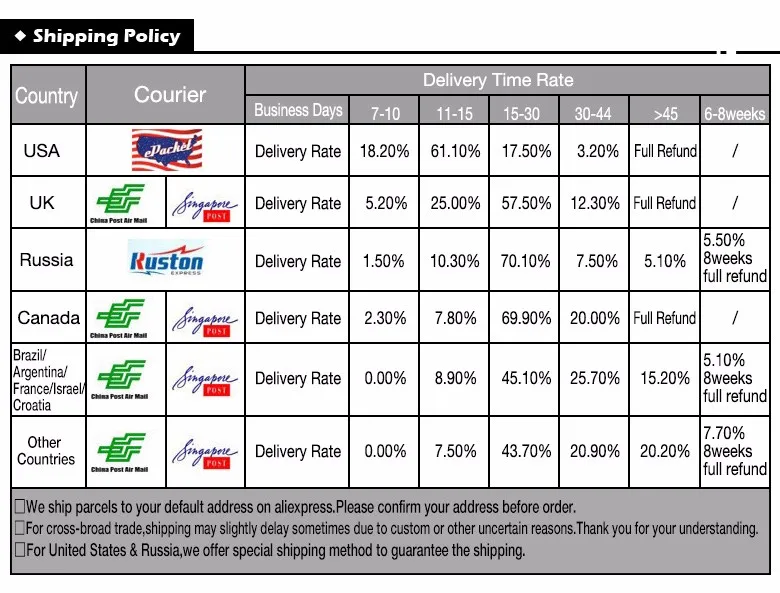 Shipping Policy