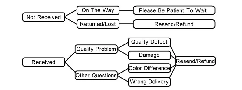 aeProduct.getSubject()