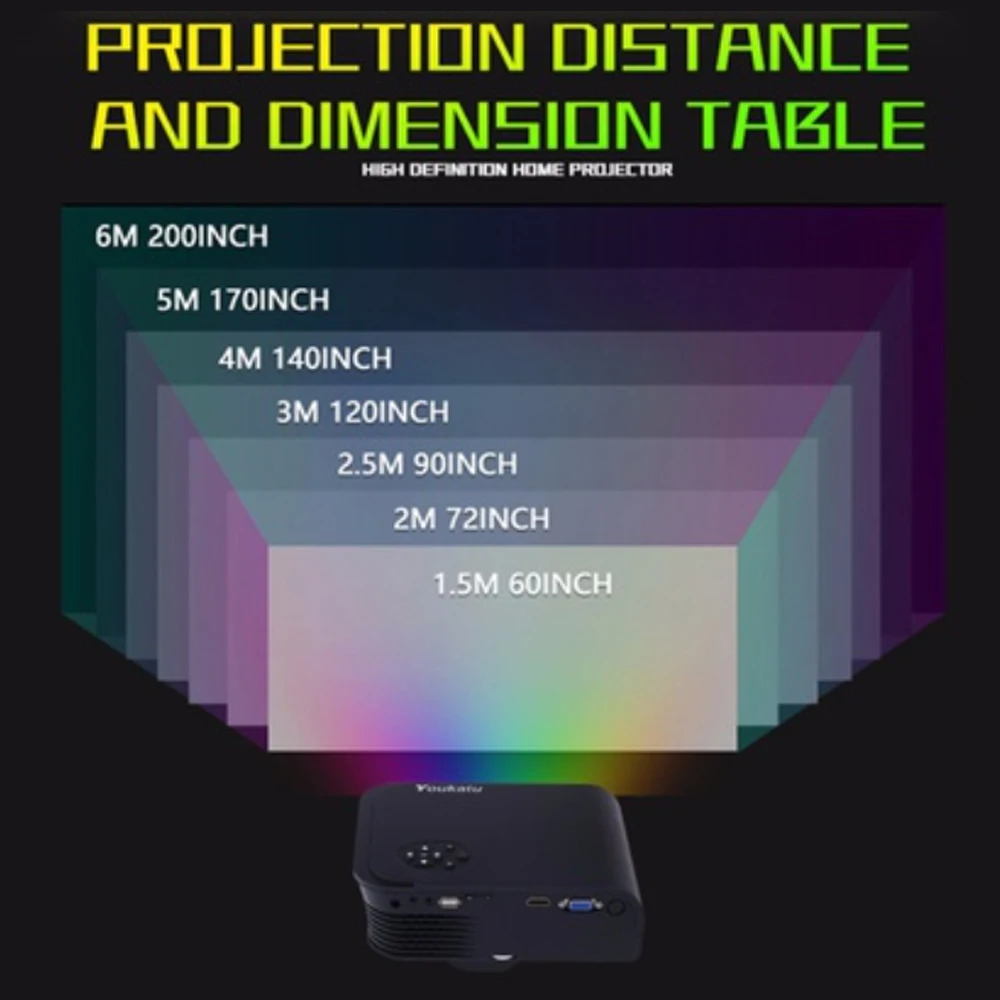 1080P HD Mini Proyector LED Portable HDMI/VGA/USB/TF/AV Video Projector Multimedia Projector HD Projector Home Theater 1080P HD Mini Proyector LED Portable HDMI/VGA/USB/TF/AV Video Projector Multimedia Projector HD Projector Home Theater