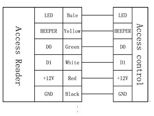 Realhelp доступа Управление Prox Card Reader IP68 всепогодный Простой ID 5-15 см узнать диапазон Wiegand Интерфейс 125 кГц читатель