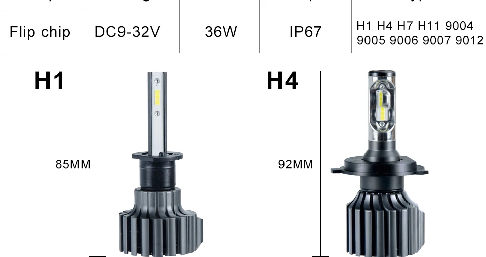 Foxcncar H7 H4 LED Car headlight Bulb H1 H11 H8 H9 9004 HB3 mini Lamp 9005 HB3 9006 ZES Chip 24V 12000lm 72W 6500K 12V Auto Lamp (11)