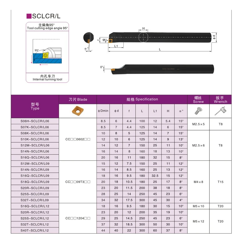 SCLCR L
