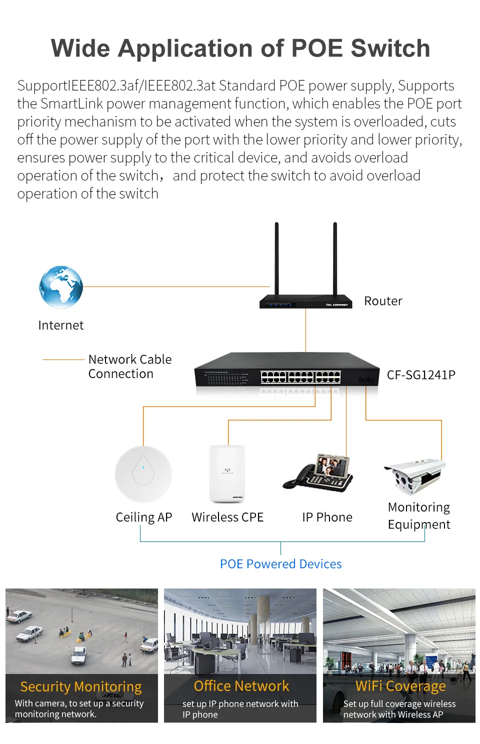 Comfast 2 гигабит 24 Ethernet RJ45 порт гигабитный коммутатор Poe 802.11af/at для беспроводного AP контроллера управление для сетевого проекта