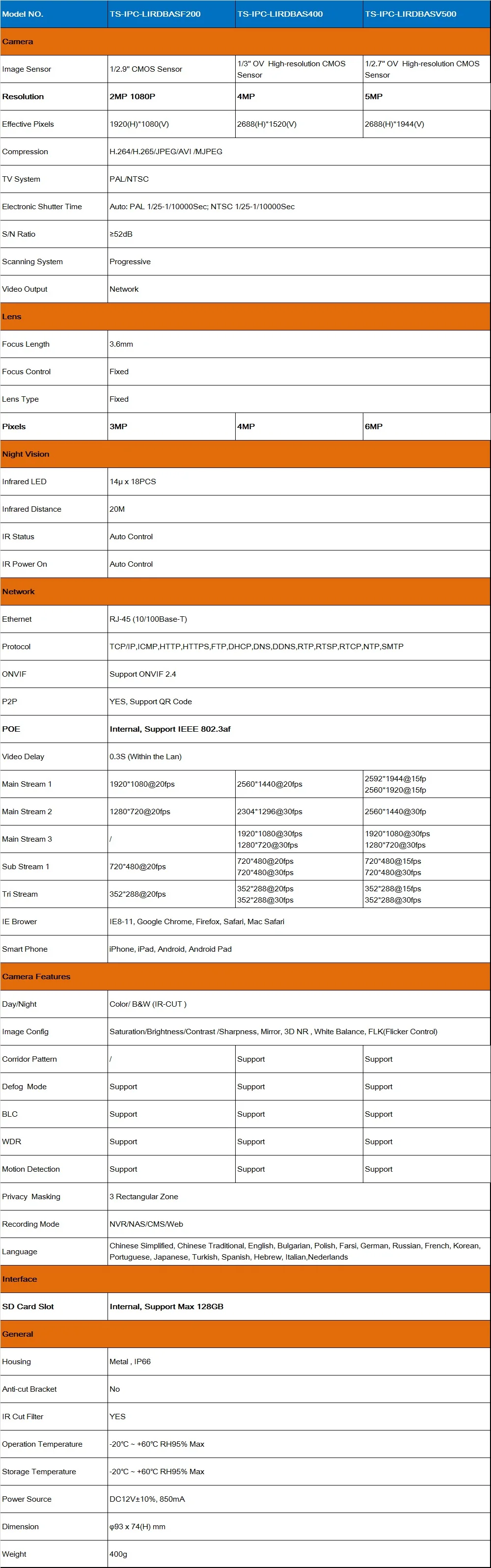 Specification
