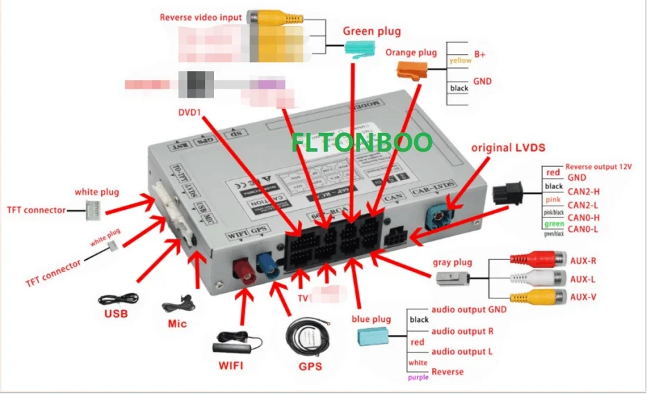 for bmw box connect