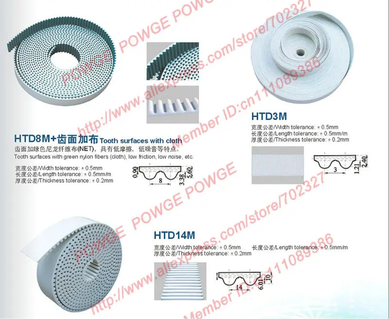 Correias de transmissão