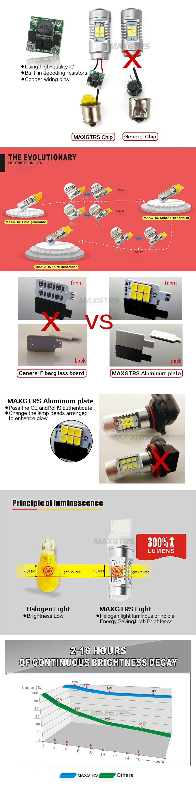 2x7443 T20 W21/5 Вт, теплый белый свет стопор обратного 2835 21SMD светодиодный Авто сигнала поворота Стоп-сигнал лампы, работающего на постоянном токе 12 В в парковка светодиодный s Задние огни