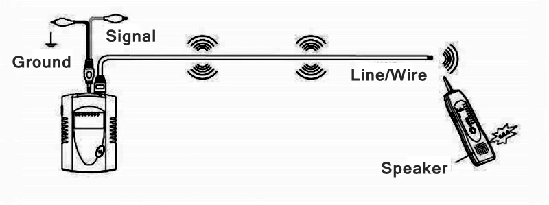 NENGSHOU NS-LM V3.0 сеть LAN Телефон RJ45/RJ11 кабель тонер провода трекер линии Тонер Tracer Тестер длинные расстояния провода Finder