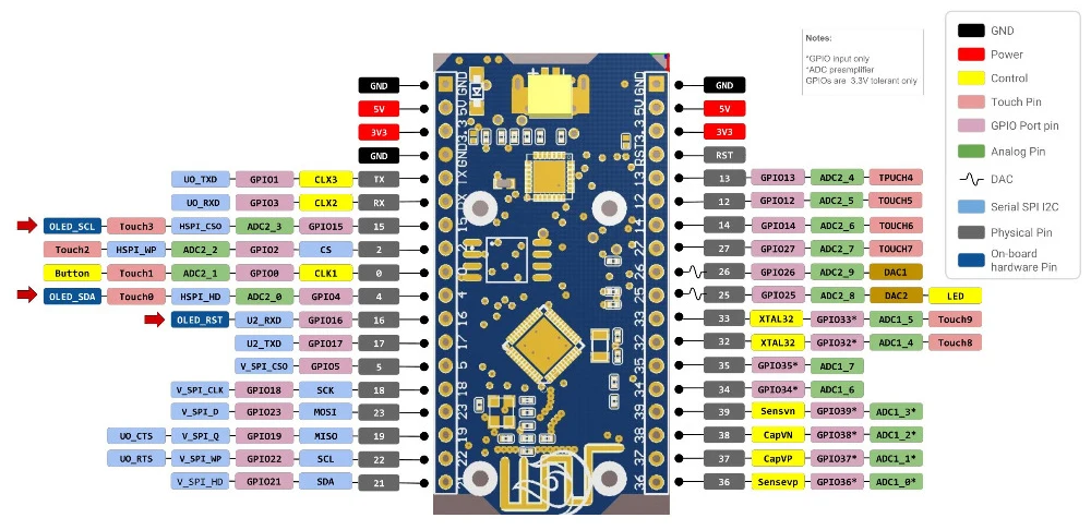 SX1276 ESP32 LoRa Bluetooth Wifi макетная плата двойной режим 0,9" 868 МГц-915 МГц IOT CP2102 микро антенна USB 32 м для Arduino