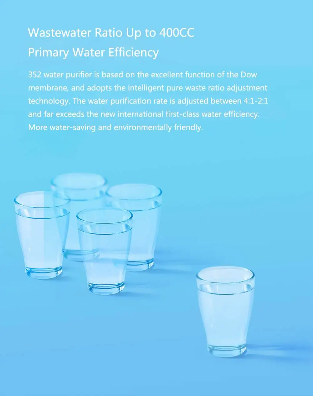 Youpin 352 Smart Water Purifier 1000G RO Membrane Reverse Osmosis Water Filter System for Kitchen Type Household