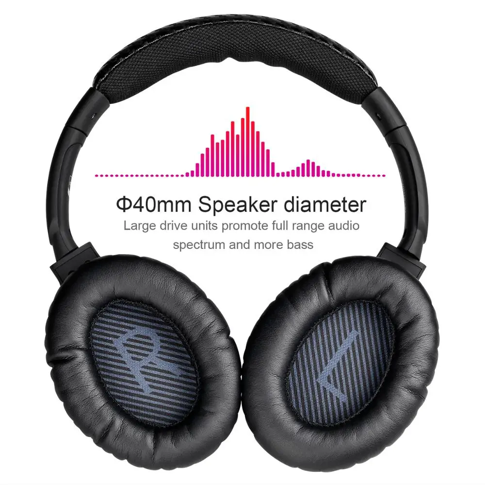 Mixcder hd401 беспроводной HDMI Bluetooth наушники громкой связи гарнитура с микрофоном для