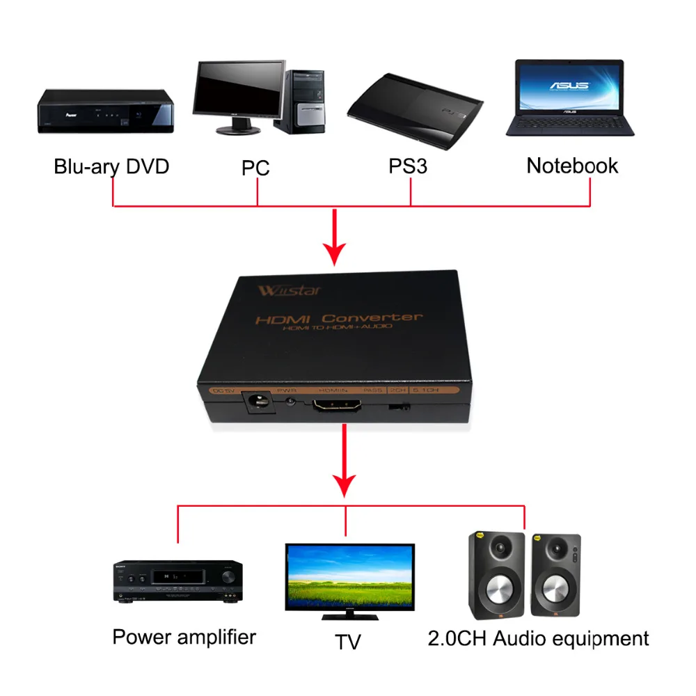 Wiistar hdmi к hdmi spdif аудио с 2,1/5.1ch hdmi аудио экстрактор