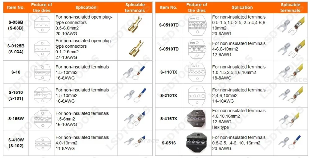 S crimping tool 1s