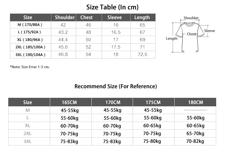 Size