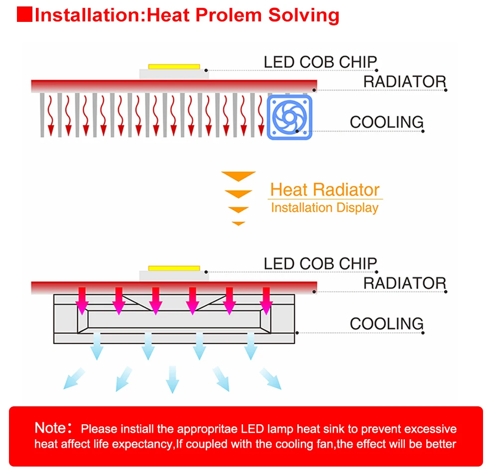 Светодиодный COB чип лампа 30 Вт 50 Вт 100 Вт 150 Вт AC220V IP65 Smart IC подходит для DIY светодиодный прожектор белый теплый белый светодиодный объектив для светодиодный COB ламп