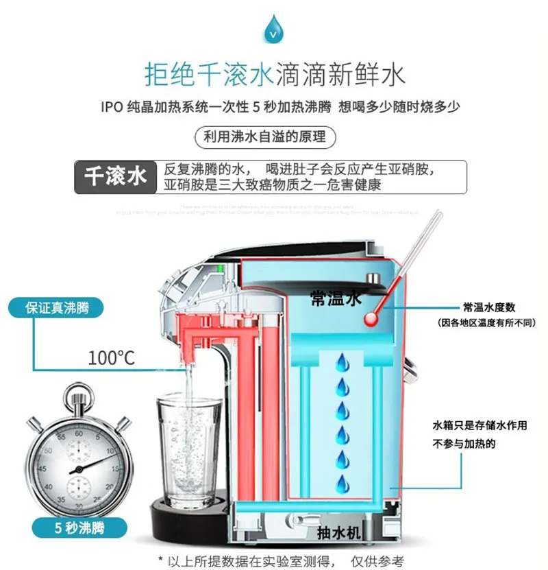 Мгновенный диспенсер горячей воды Настольный Бытовой оптом и в розницу без весы 5 секунд датчик расхода воды 220 В 2500 мл